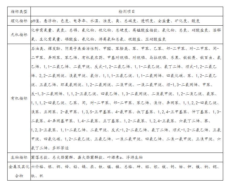 工業(yè)廢水檢測項目